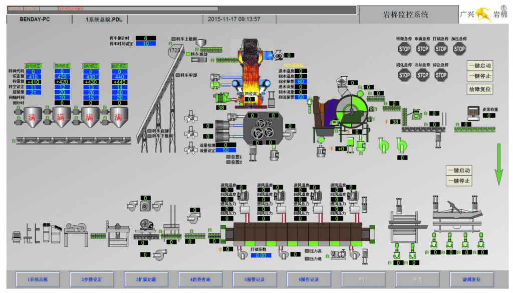 rock wool automatic control system