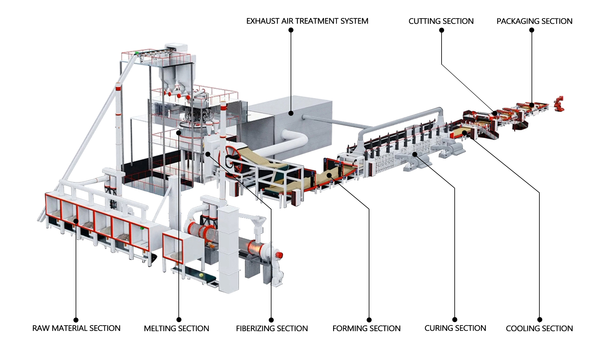 rock wool production line process